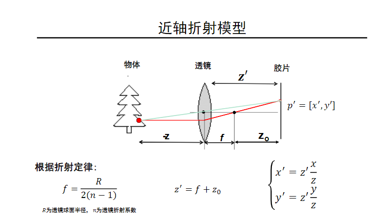 图11