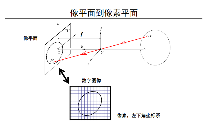 图12