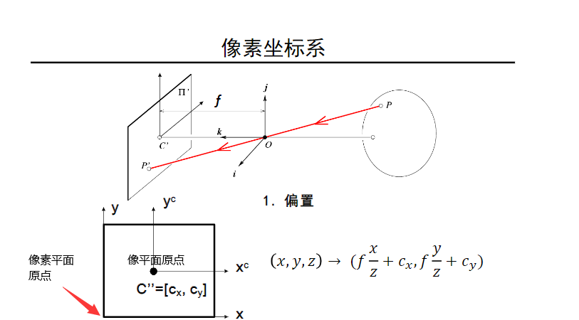 图13