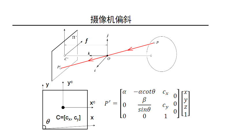 图14