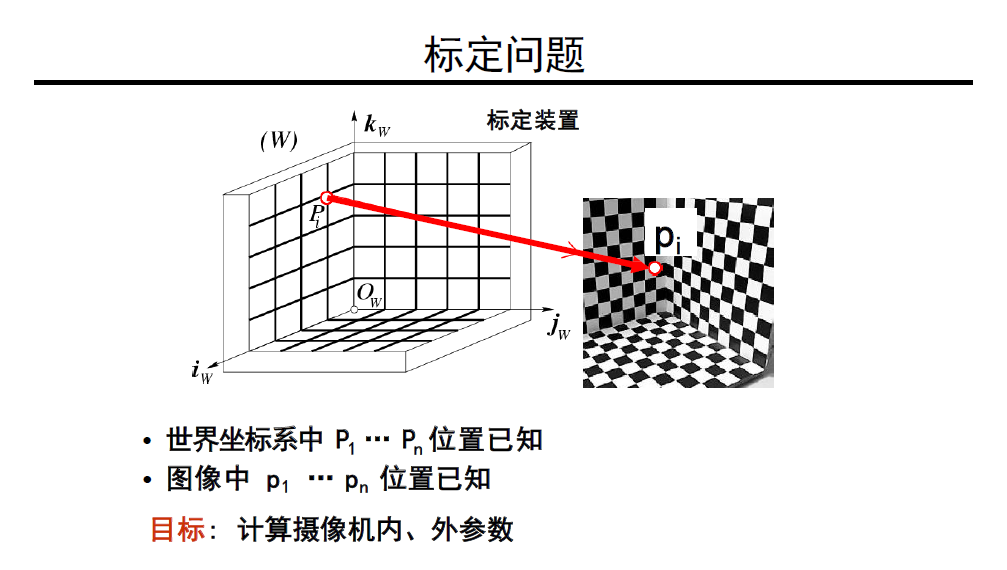 图17