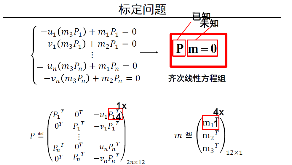 图20