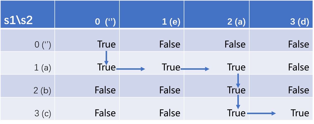 isInterleave